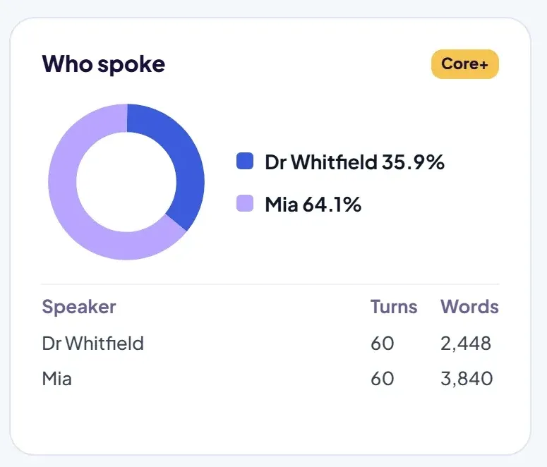 Who spoke card from session analytics for a fictional client