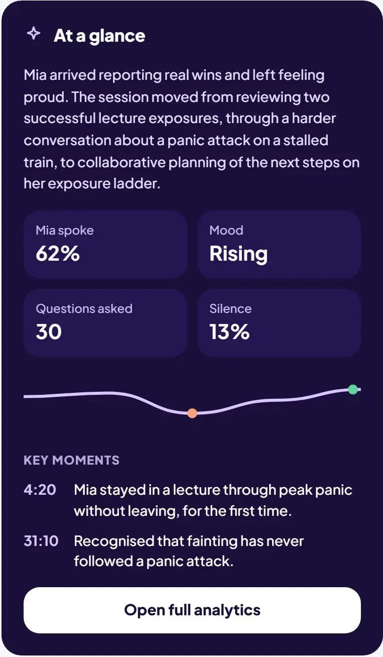 The at-a-glance summary beside a finished session (demo data)